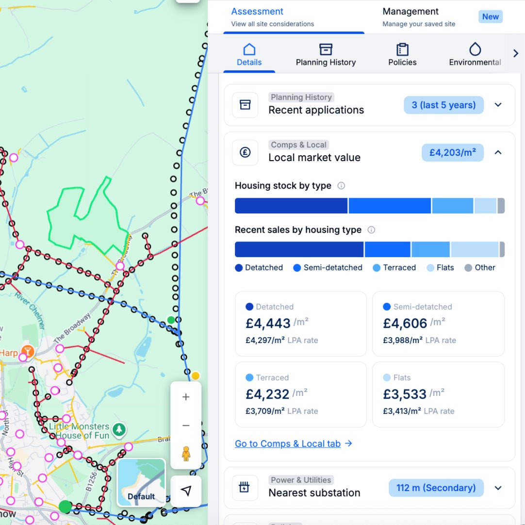 Accelerate feasibility