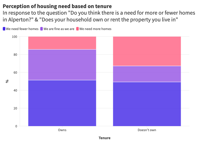 Alp Short Perception of housing need  (1)