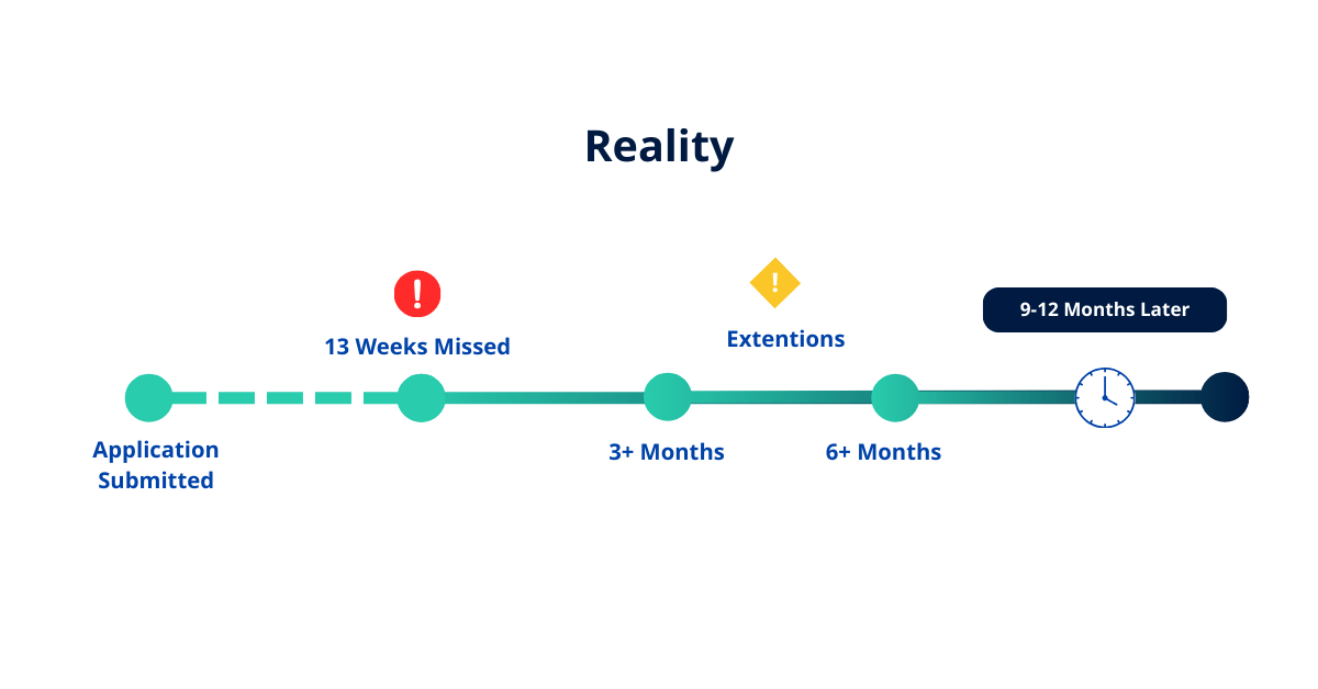 Application Submitted (1)