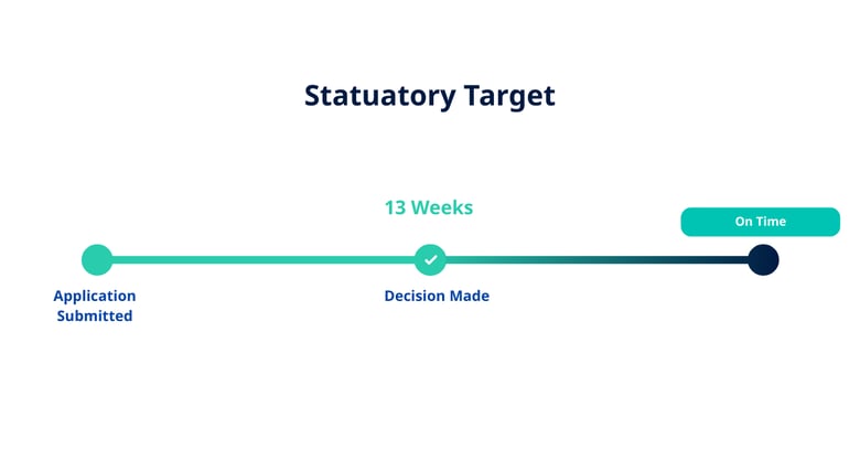 Application Submitted