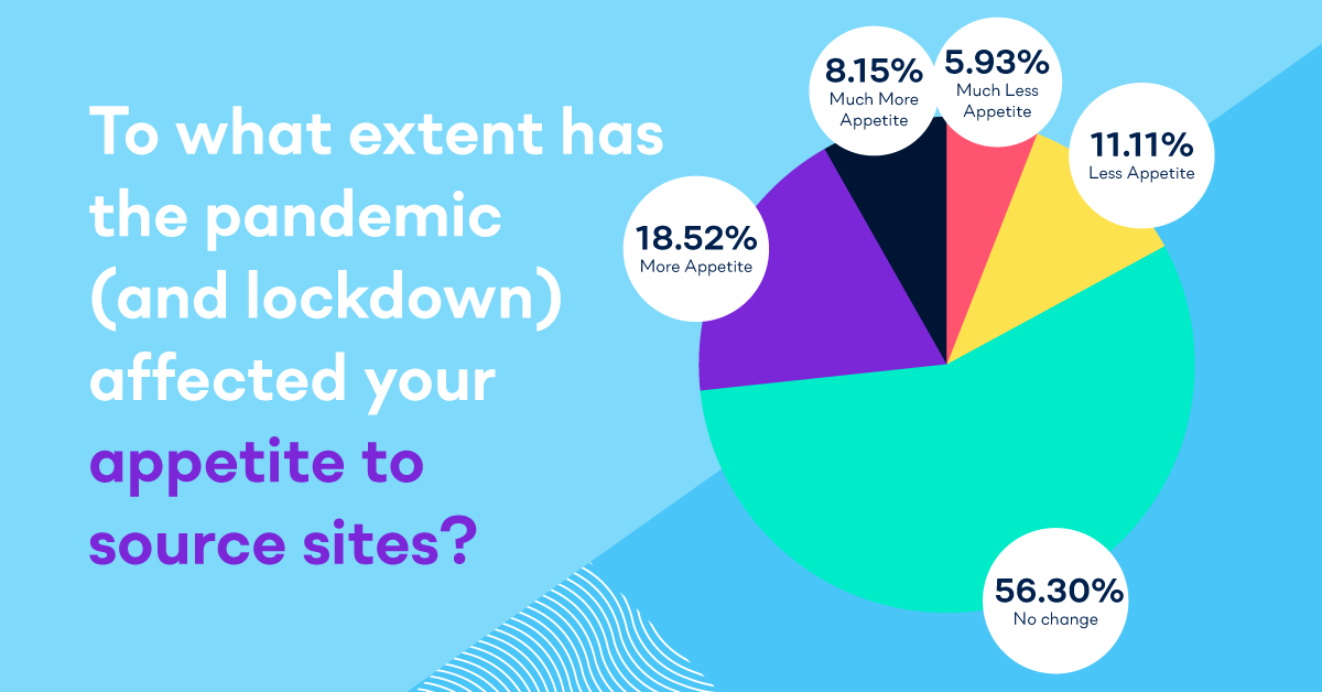 Appetite to source sites pie chart