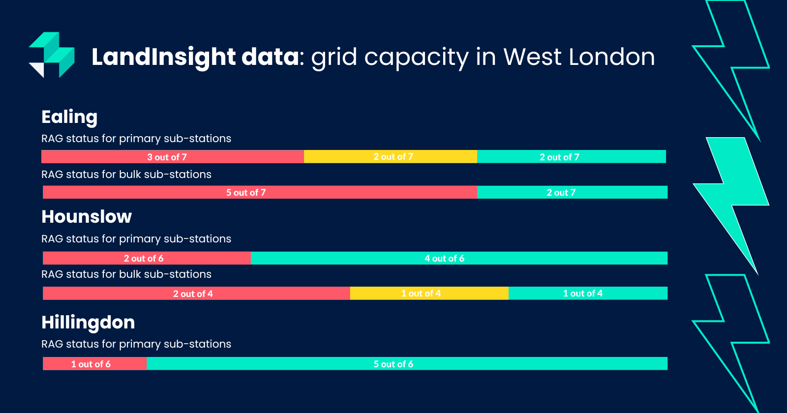 Copy of Power data image