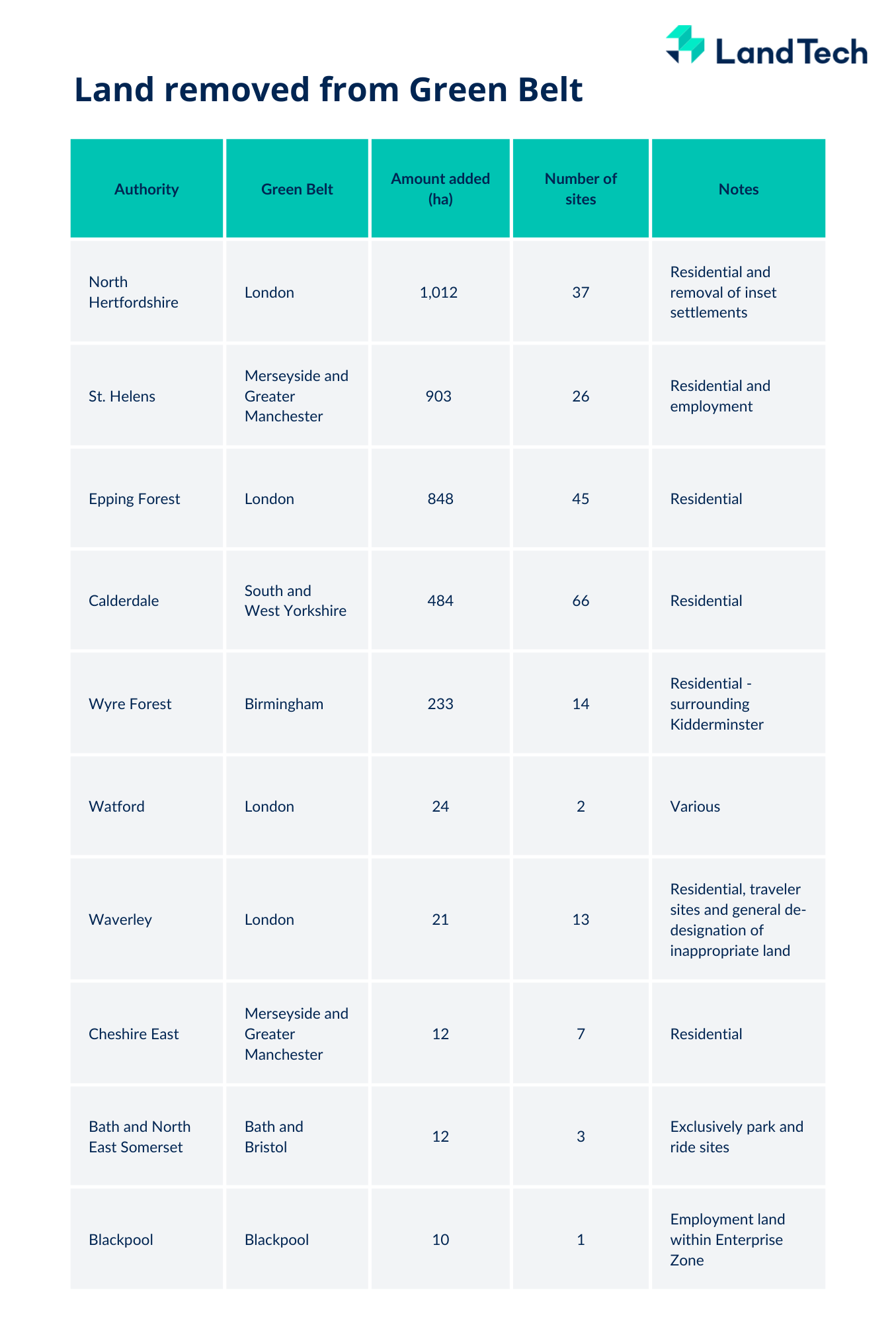 Green belt removed table