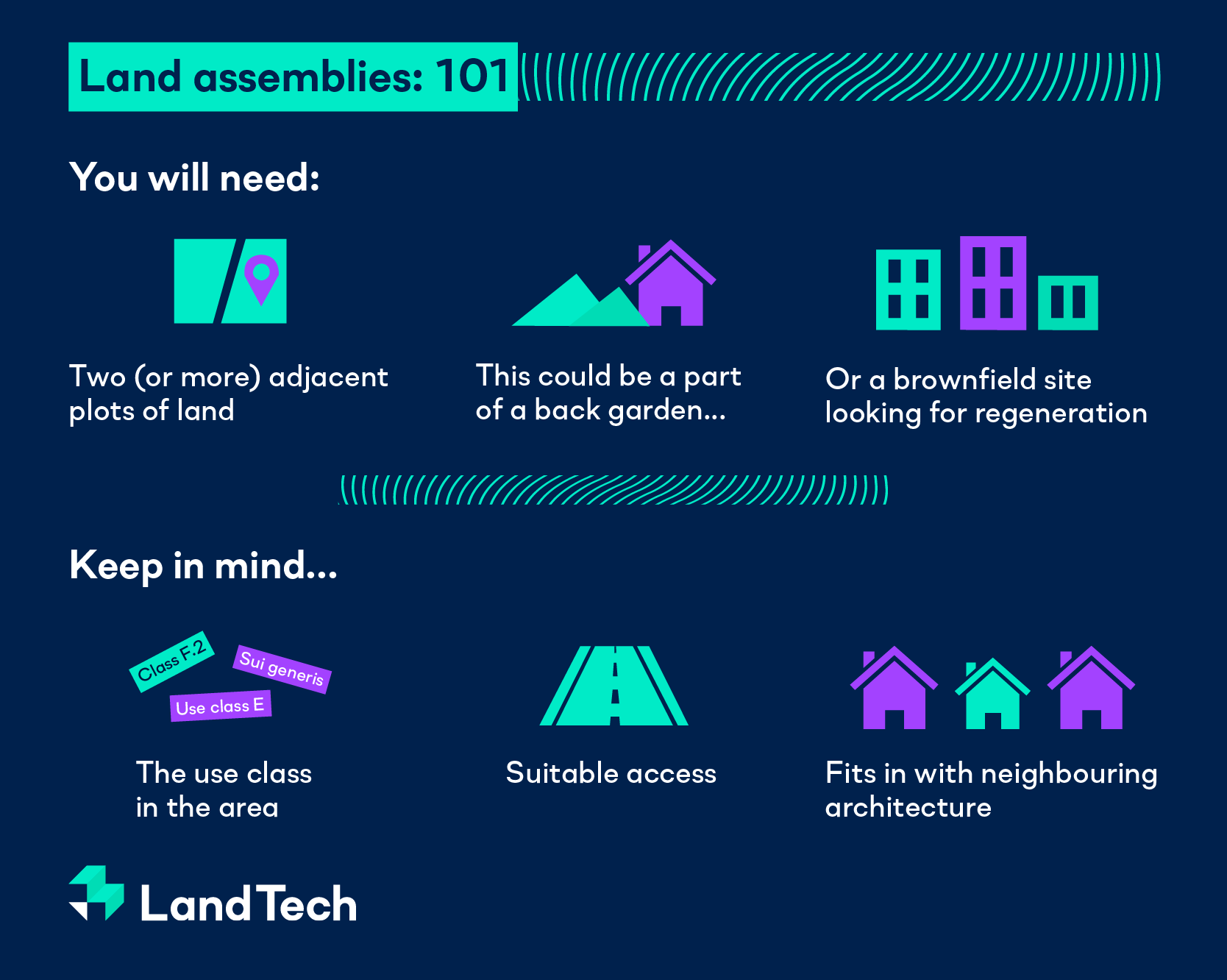 Infographic V02_Land Assemblies 101