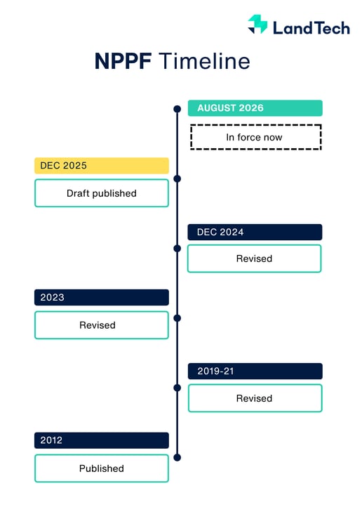 NPPF timeline-1
