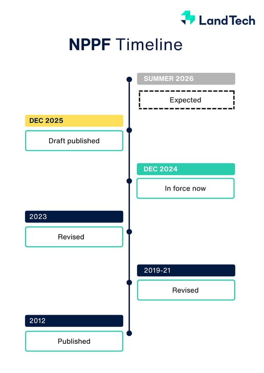 NPPF timeline