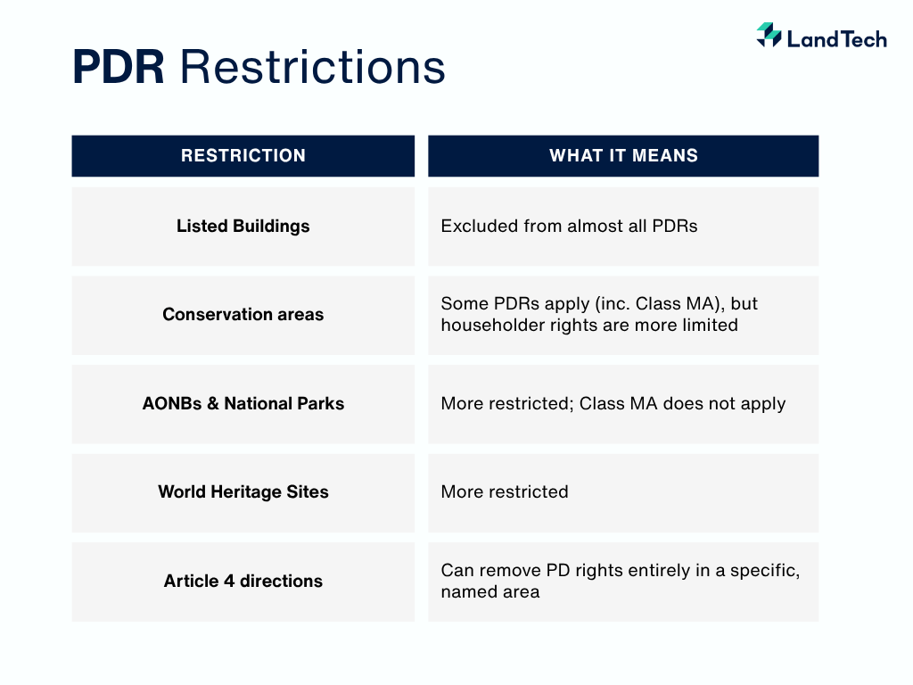 PDR Restrictions