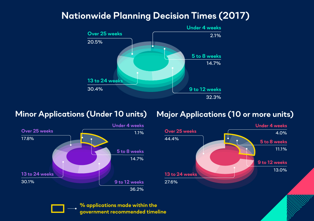 Planning-Approval-Refunds-pie-chart