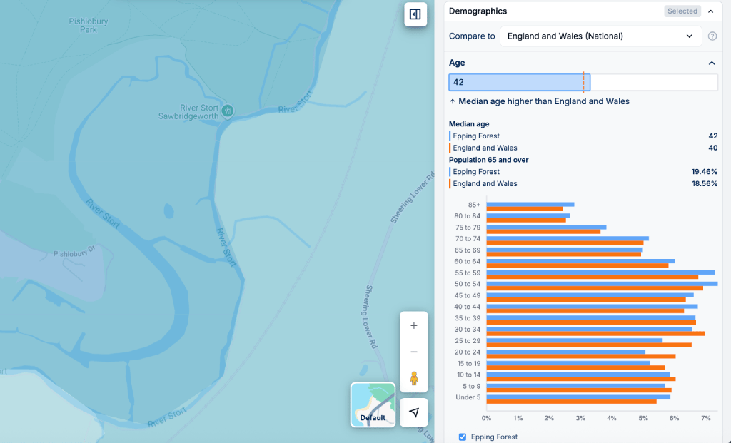 Population breakdown