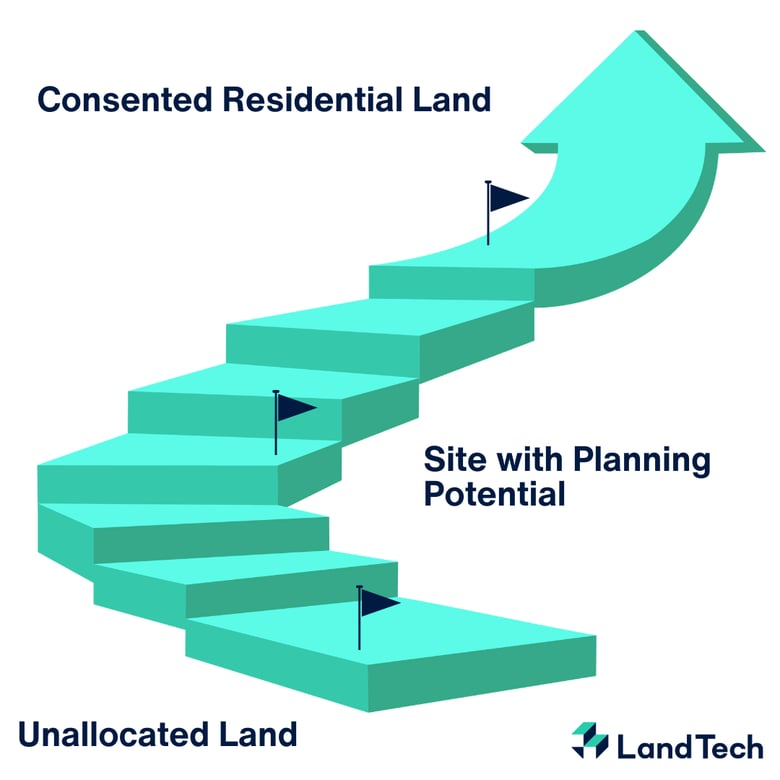 Speculative development blog image 1