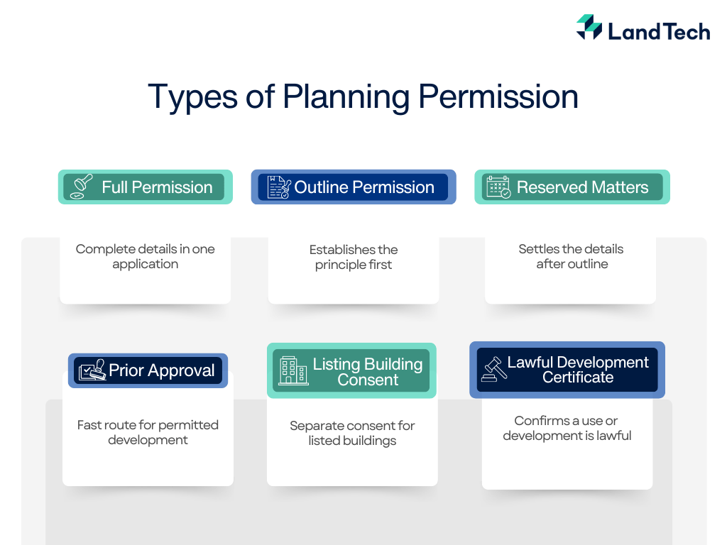 Types of planning permission