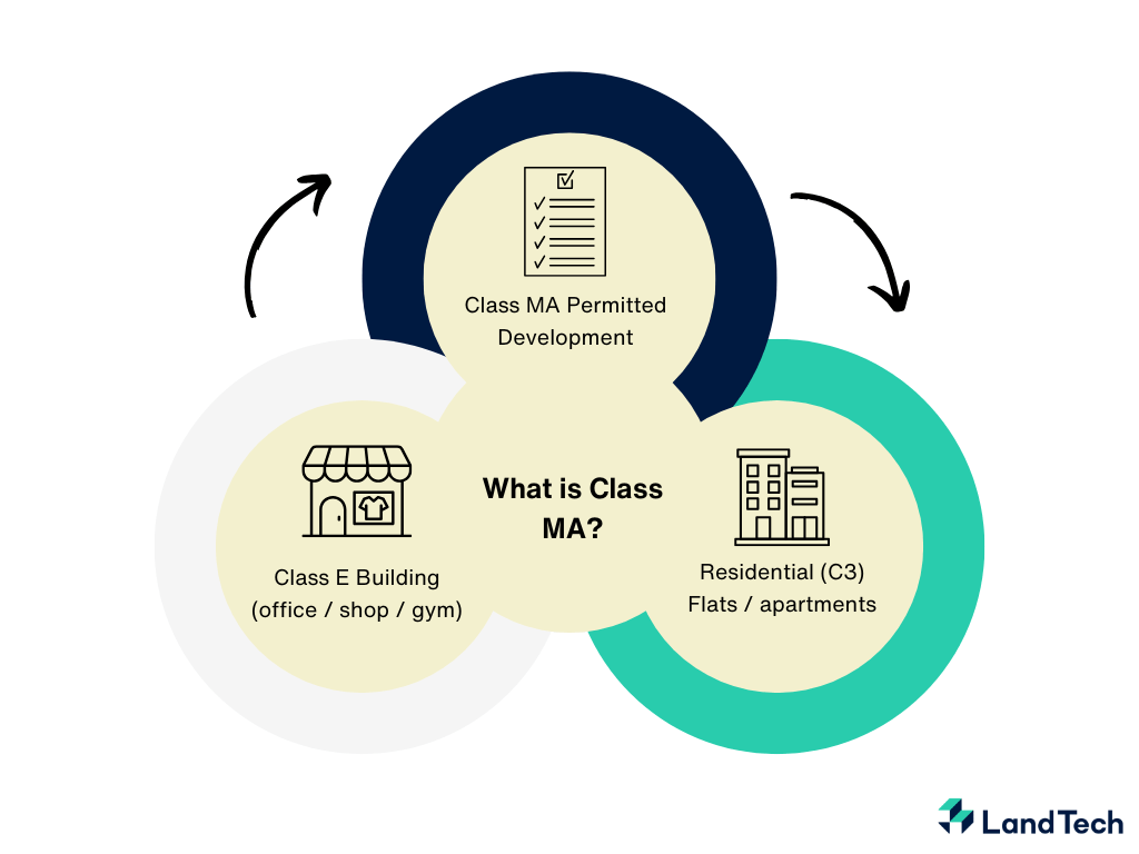 Class MA Explained: Converting Class E to Residential Dwellings | LandTech