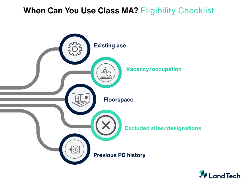 When Can You Use Class MA Eligibility Checklist