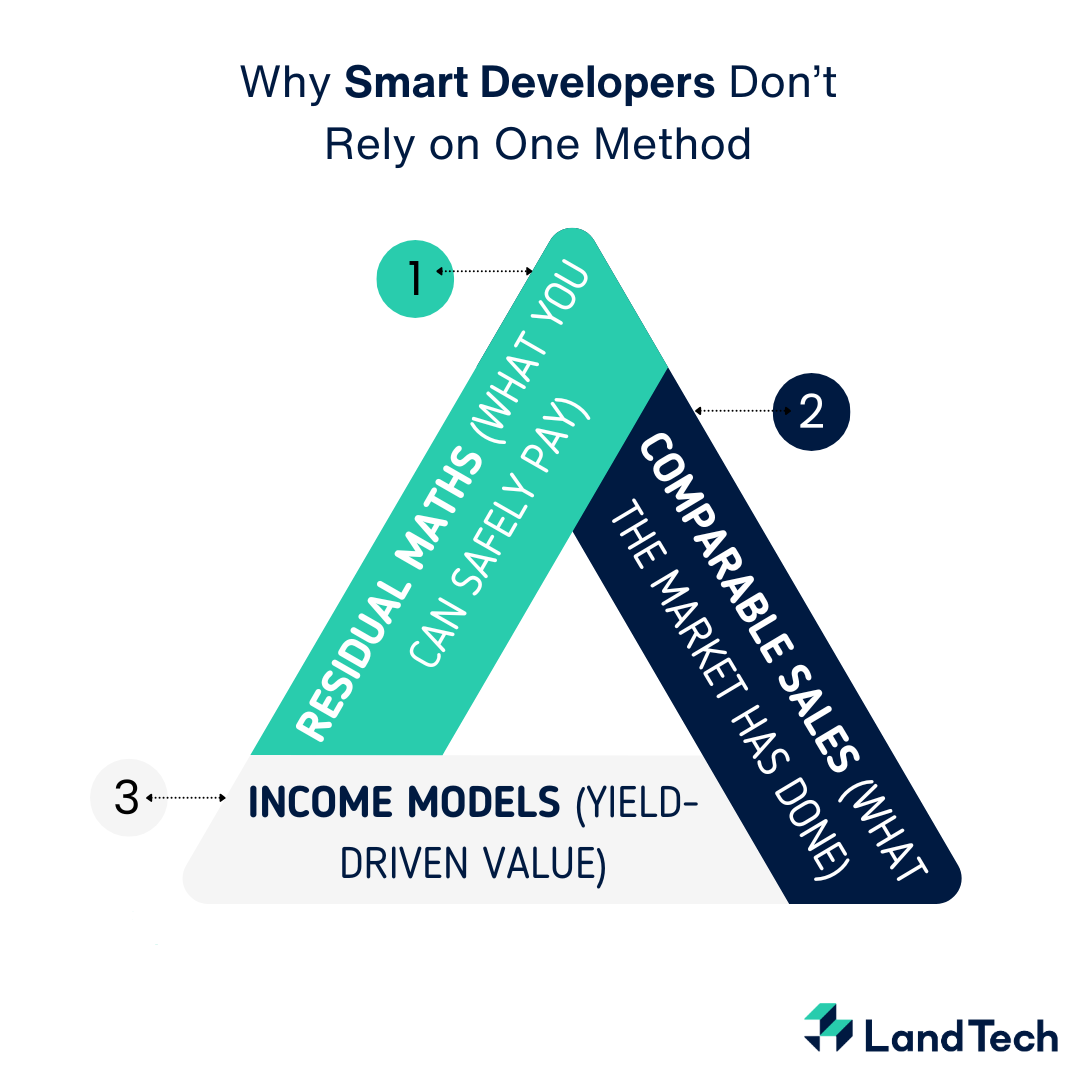 Why Smart Developers Don’t Rely on One Method