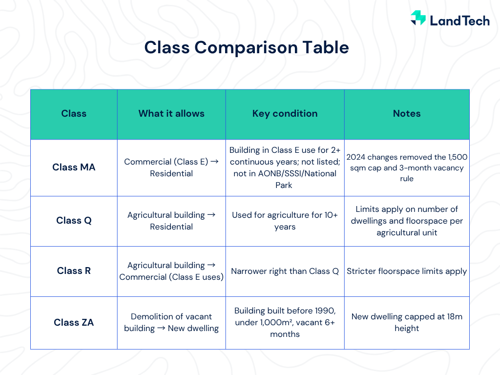 _ Class comparison table