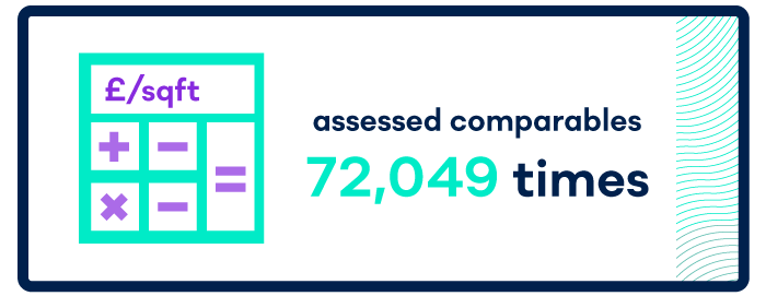 Assessed comparables graphic