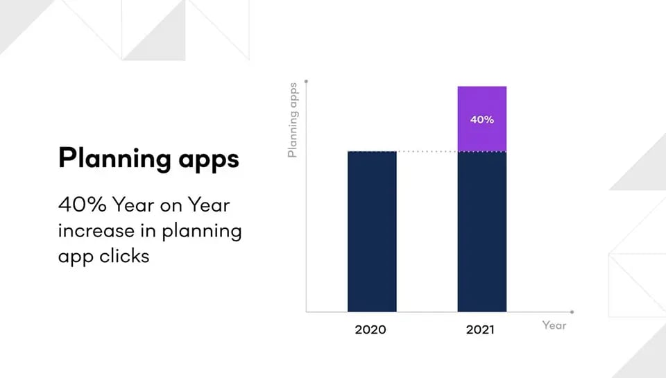 JLL Planning app statistics bar chart