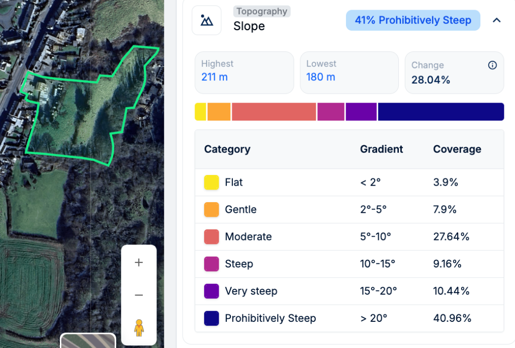 Elevation mapping
