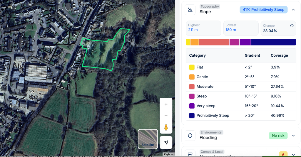 Slope visualisation