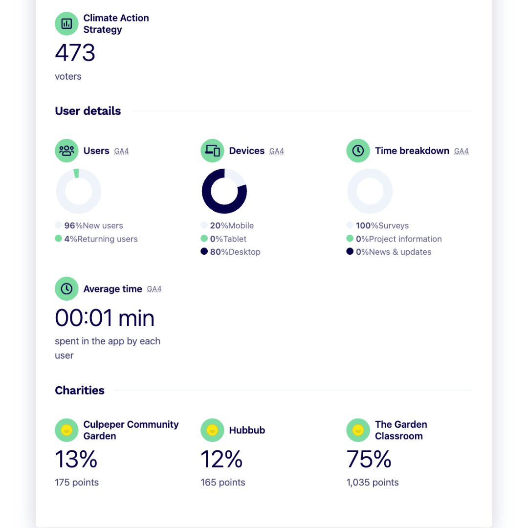 Digestible, exportable data reports