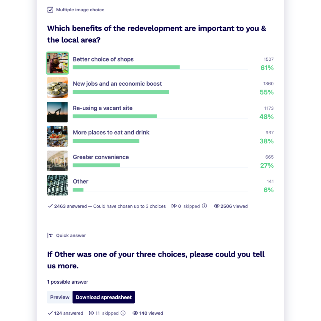 Real-time sentiment analytics
