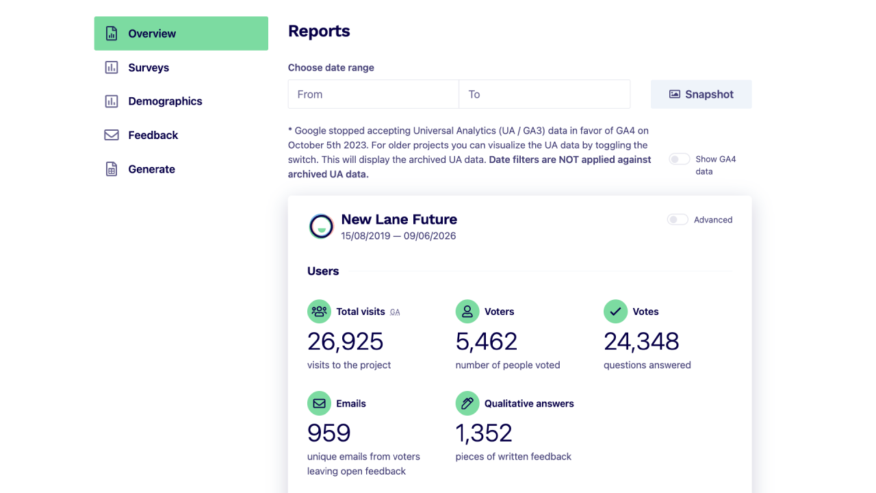 The challenge of turning the authentic community voice into clear planning insights